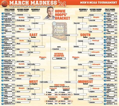 march madness picks today